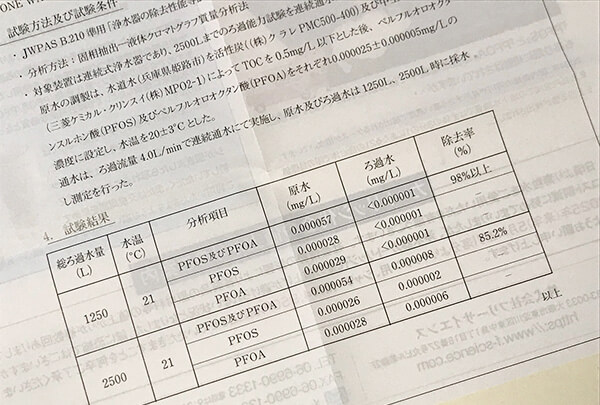 浄水器のPFAS除去に関する濾過試験結果